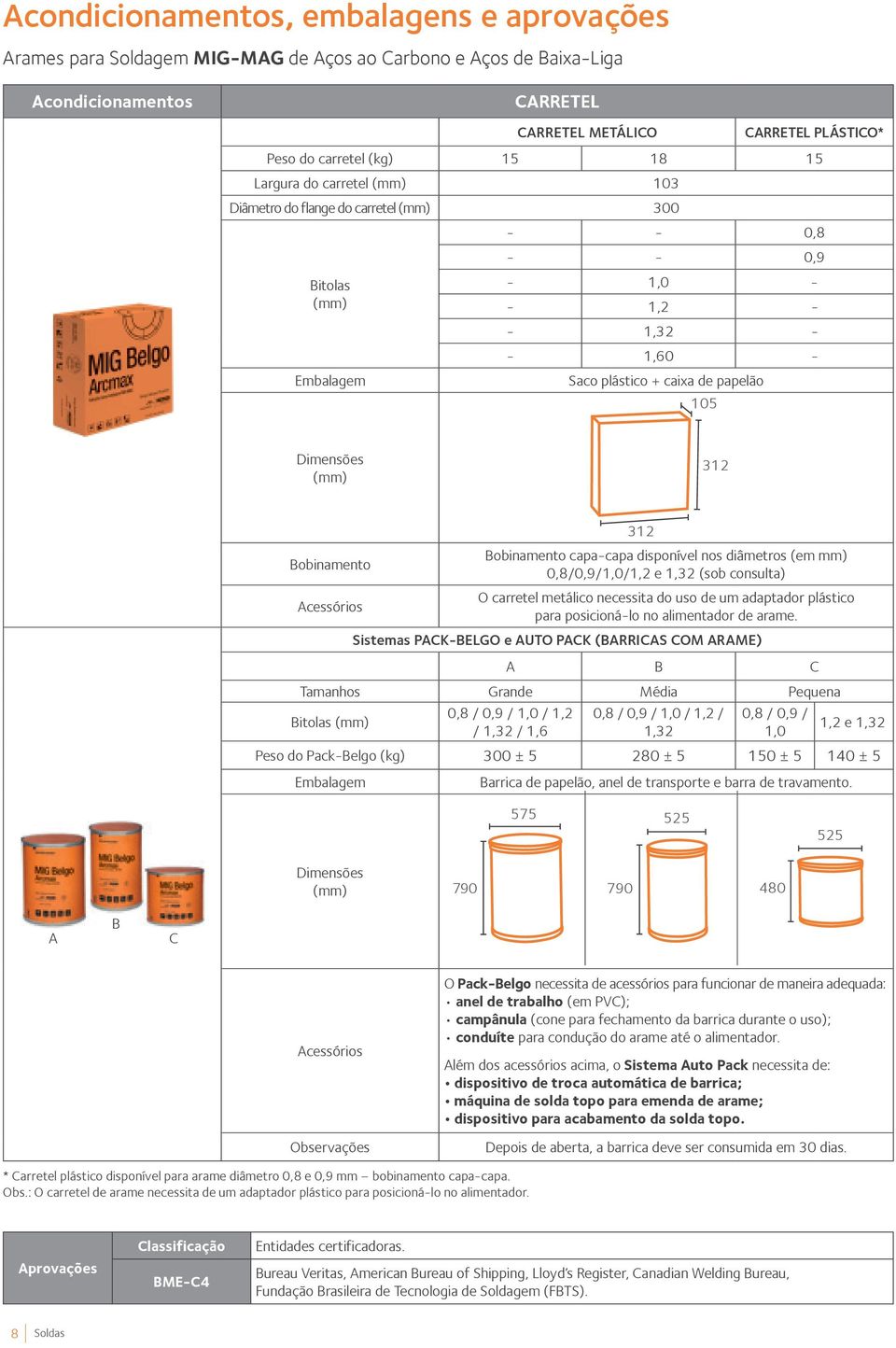 Bobinamento Acessórios Bobinamento capa-capa disponível nos diâmetros (em mm 0,8/0,9/1,0/1,2 e 1,32 (sob consulta O carretel metálico necessita do uso de um adaptador plástico para posicioná-lo no