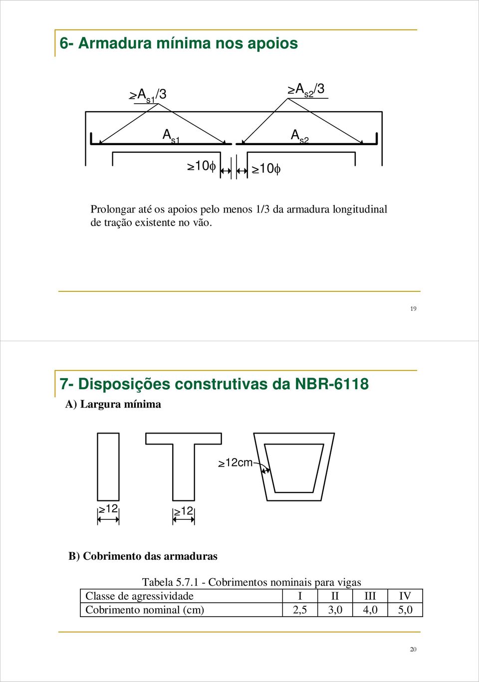 19 7- Disposições construtivas da NBR-6118 A) Largura mínima >12cm >12 >12 B) Cobrimento das