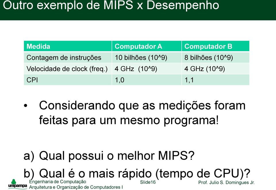 ) 4 GHz (10^9) 4 GHz (10^9) CPI 1,0 1,1 Considerando que as medições foram feitas