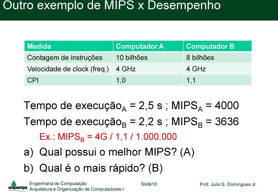 ) 4 GHz 4 GHz CPI 1,0 1,1 Tempo de execução A = 2,5 s ; MIPS A = 4000 Tempo de execução B