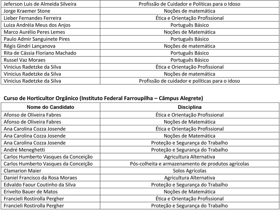 políticas para o idoso Curso de Horticultor Orgânico (Instituto Federal Farroupilha Câmpus Alegrete) André Meneghetti Carlos
