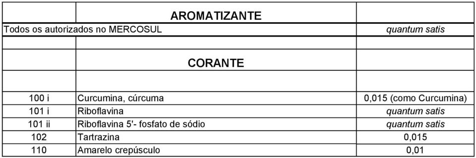 Curcumina) 101 i Riboflavina 101 ii Riboflavina 5'-