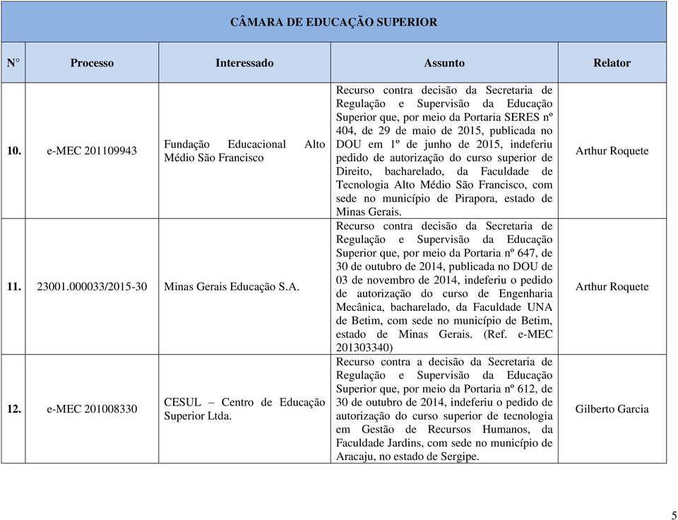 Faculdade de Tecnologia Alto Médio São Francisco, com sede no município de Pirapora, estado de Minas Gerais.