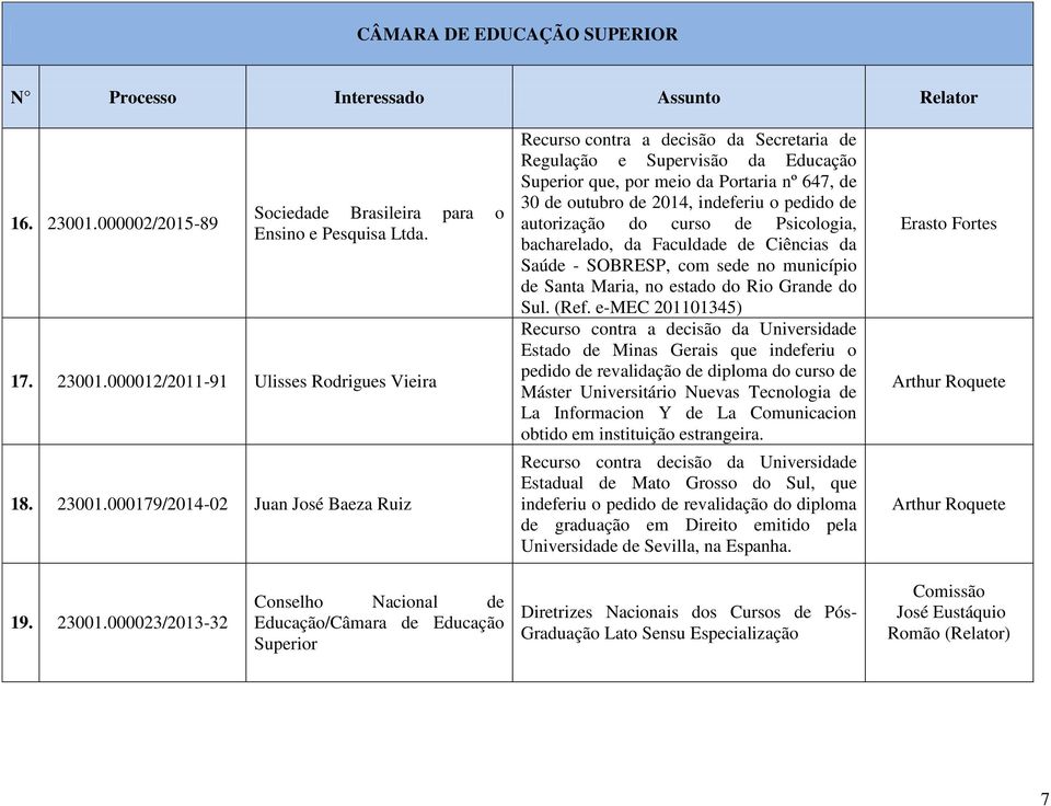 000012/2011-91 Ulisses Rodrigues Vieira 18. 23001.