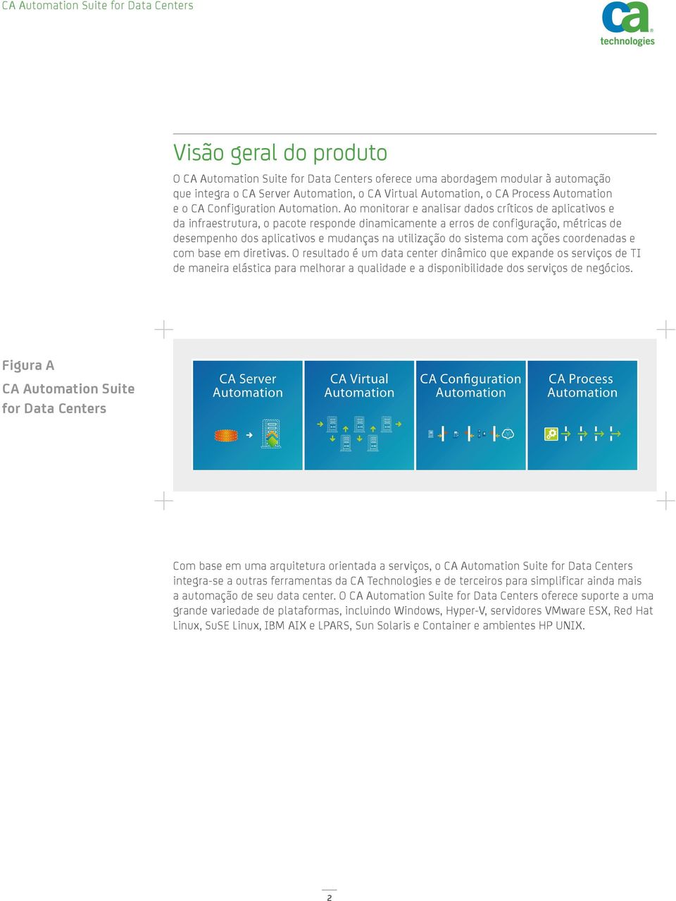 Ao monitorar e analisar dados críticos de aplicativos e da infraestrutura, o pacote responde dinamicamente a erros de configuração, métricas de desempenho dos aplicativos e mudanças na utilização do