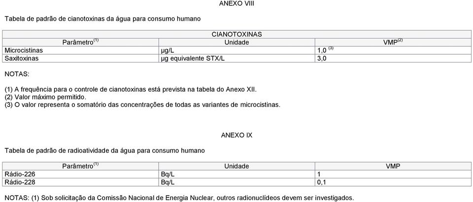 (3) O valor representa o somatório das concentrações de todas as variantes de microcistinas.