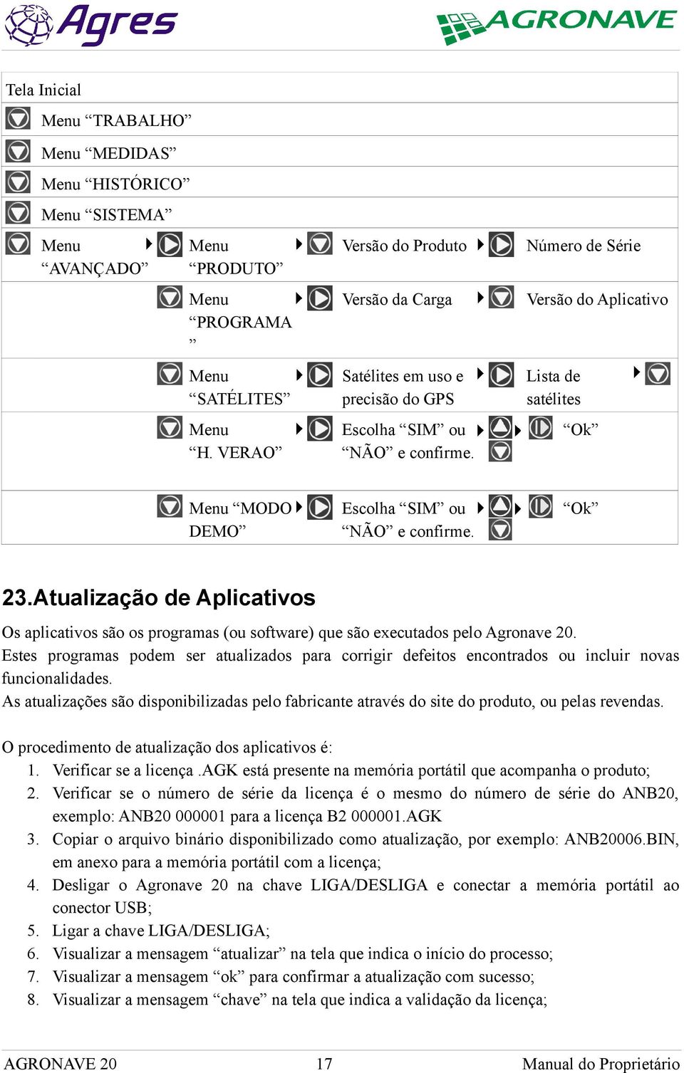 Atualização de Aplicativos Os aplicativos são os programas (ou software) que são executados pelo Agronave 20.