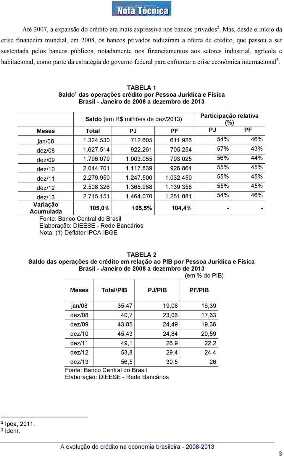 setores industrial, agrícola e habitacional, como parte da estratégia do governo federal para enfrentar a crise econômica internacional 3.