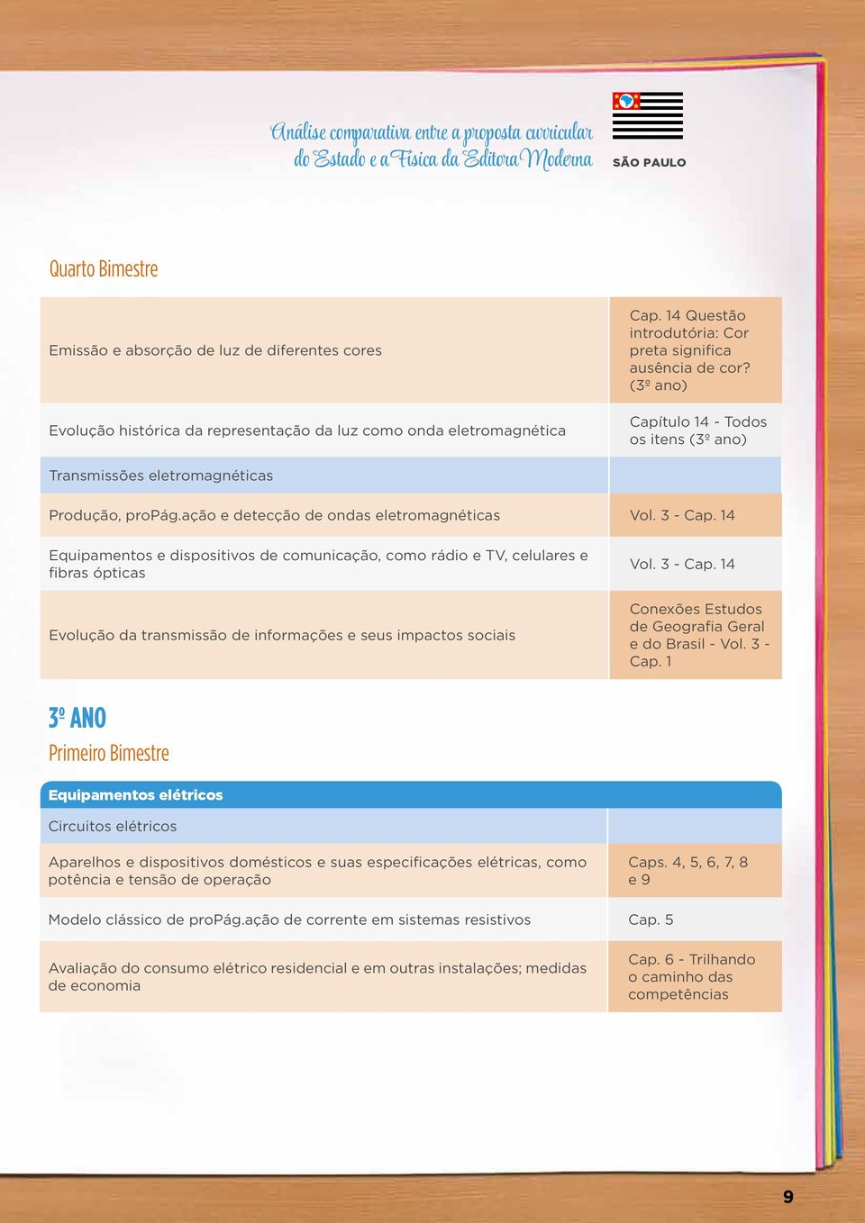 ação e detecção de ondas eletromagnéticas Vol. 3 - Cap.