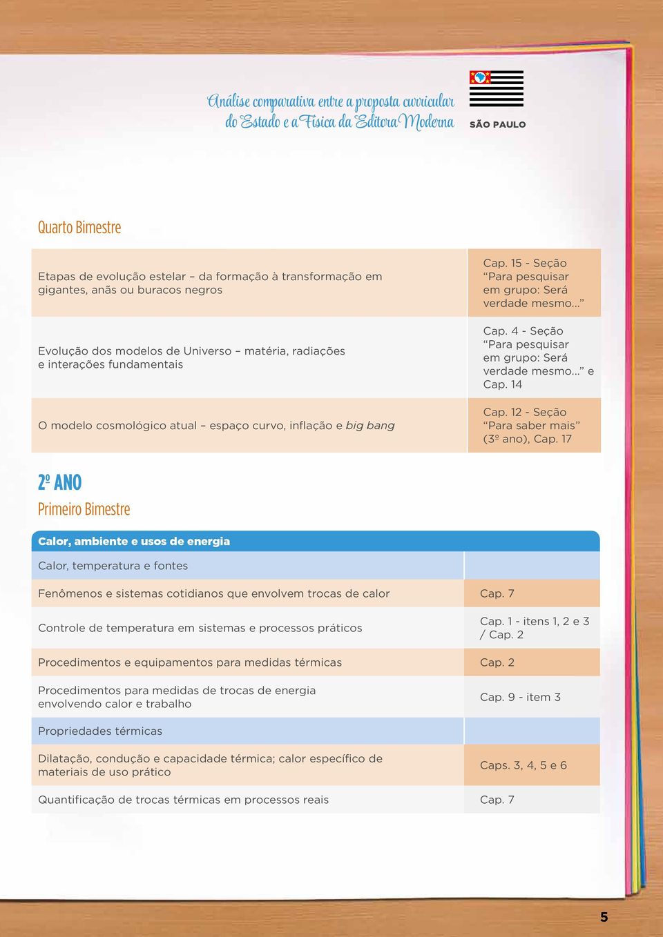 15 - Seção Para pesquisar em grupo: Será verdade mesmo... Cap. 4 - Seção Para pesquisar em grupo: Será verdade mesmo... e Cap. 14 Cap. 12 - Seção Para saber mais (3º ano), Cap.