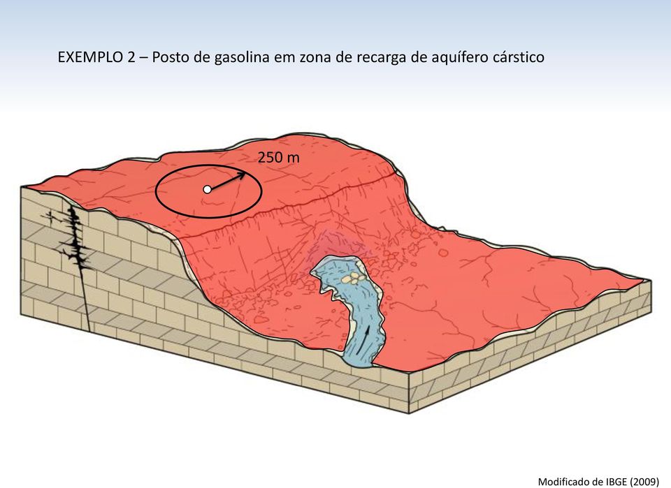 recarga de aquífero