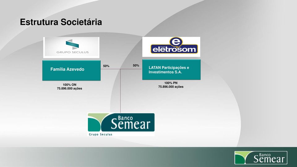 Participações e Investimentos S.A.