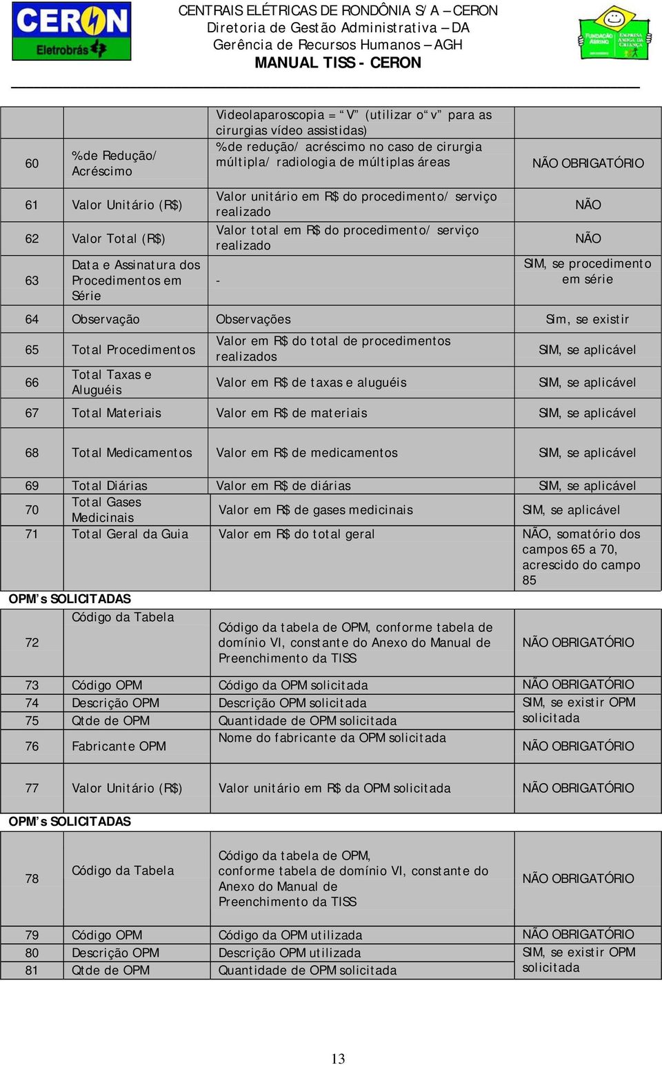 procedimento em série 64 Observação Observações Sim, se existir 65 Total Procedimentos 66 Total Taxas e Aluguéis Valor em R$ do total de procedimentos realizados Valor em R$ de taxas e aluguéis, se