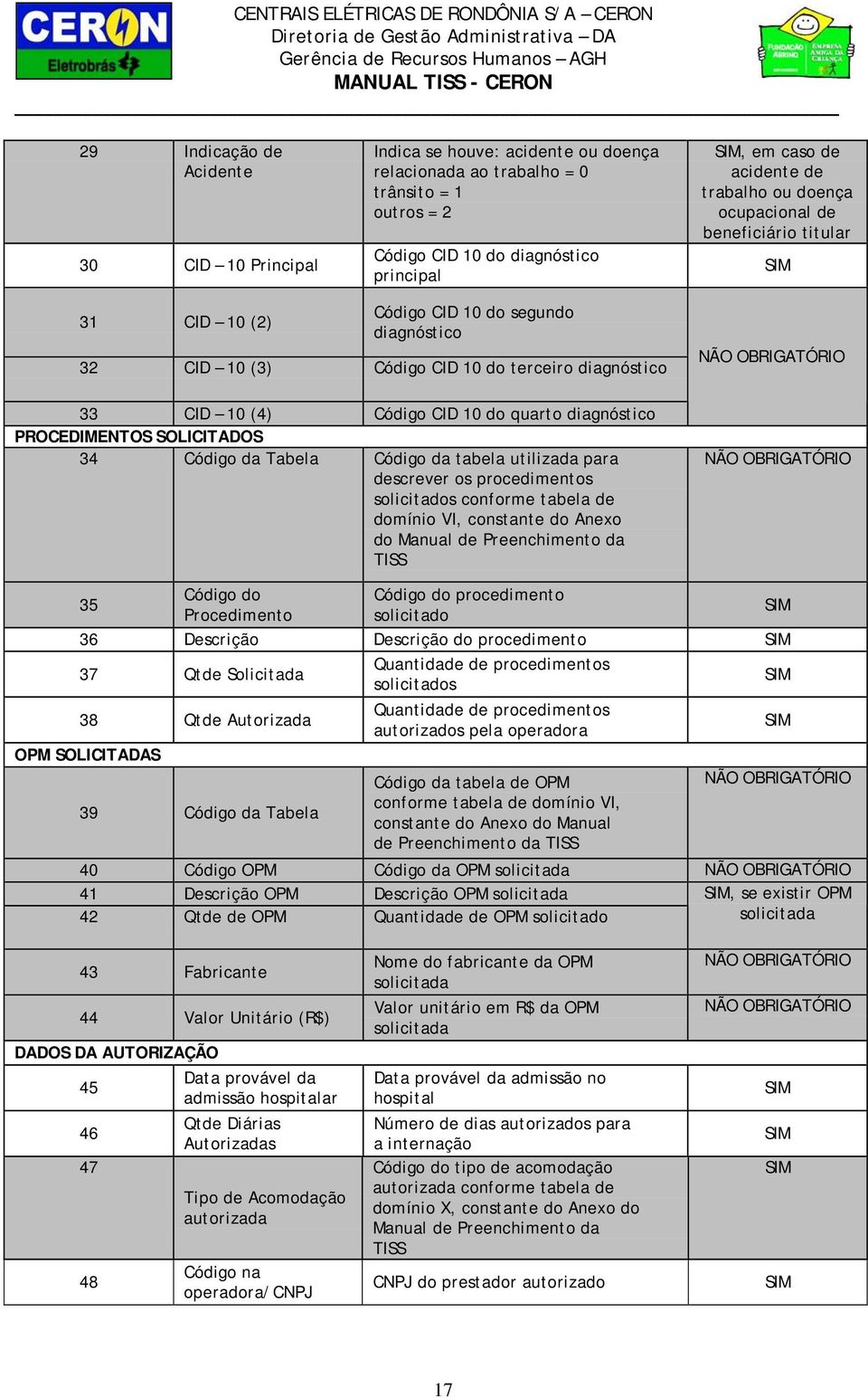 diagnóstico PROCEDIMENTOS SOLICITADOS 34 Código da Tabela Código da tabela utilizada para descrever os procedimentos solicitados conforme tabela de domínio VI, constante do Anexo do Manual de