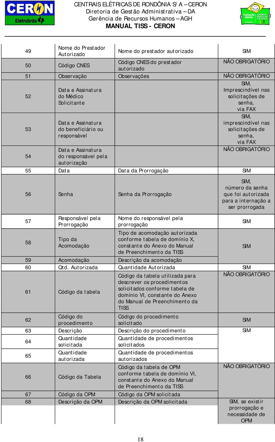 Data da Prorrogação 56 Senha Senha da Prorrogação 57 58 Responsável pela Prorrogação Tipo da Acomodação Nome do responsável pela prorrogação Tipo de acomodação autorizada conforme tabela de domínio