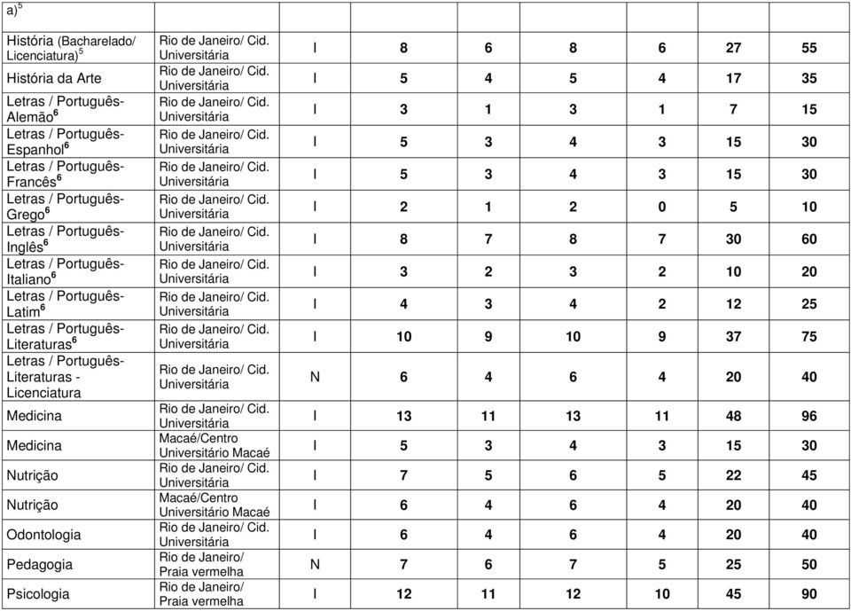 Macaé/Centro Universitário Macaé I 8 6 8 6 27 55 I 5 4 5 4 17 35 I 3 1 3 1 7 15 I 5 3 4 3 15 30 I 5 3 4 3 15 30 I 2 1 2 0 5 10 I 8 7 8