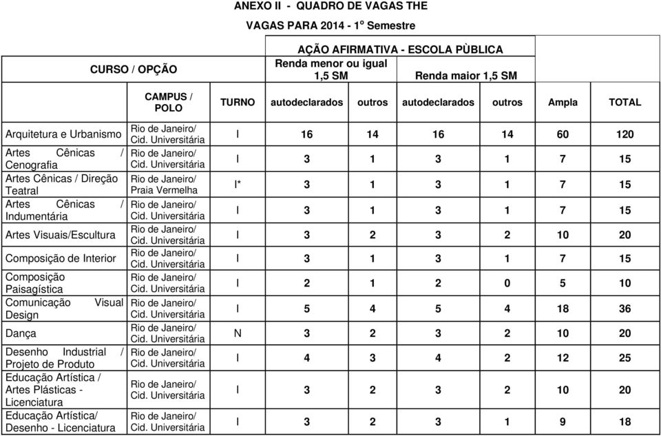 Composição Paisagística Comunicação Design Dança Visual Desenho Industrial / Projeto de Produto Educação Artística / Artes Plásticas - Licenciatura Educação Artística/ Desenho - Licenciatura Cid.