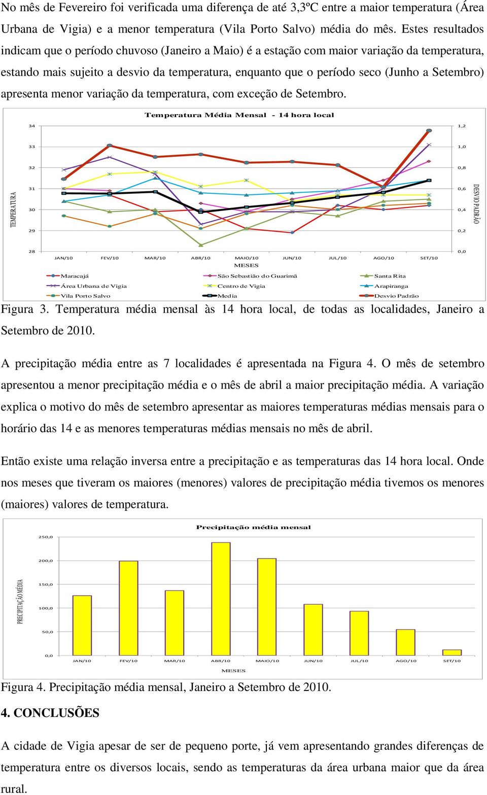 Setembro) apresenta menor variação da temperatura, com exceção de Setembro.