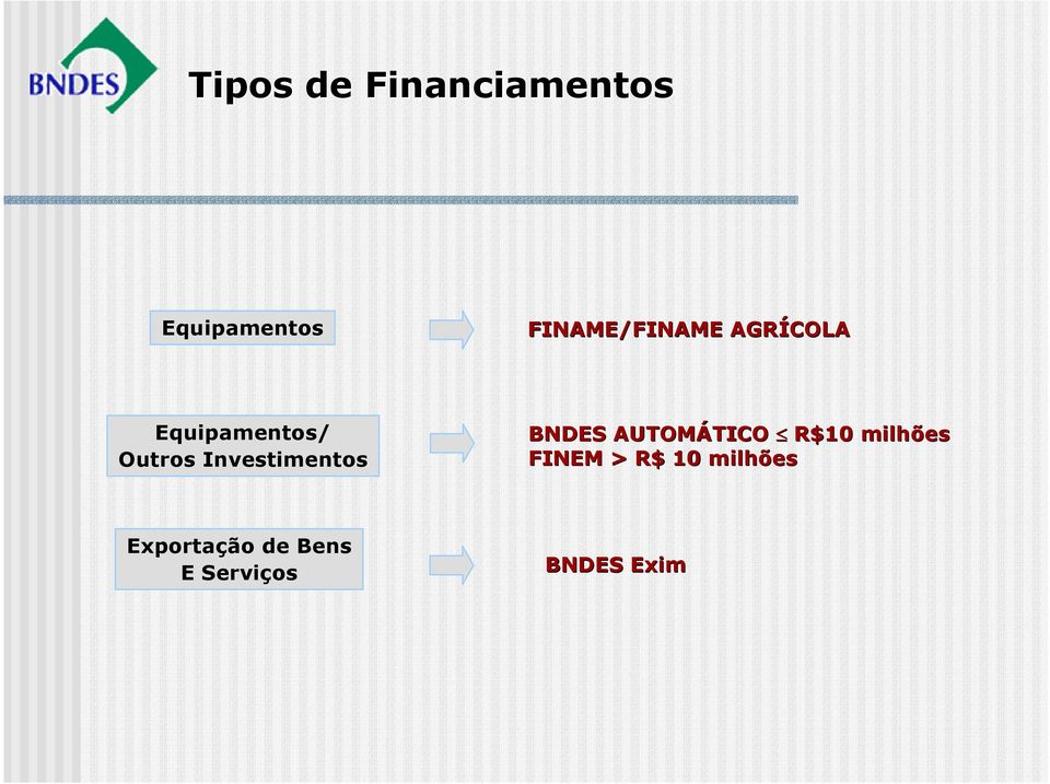Investimentos BNDES AUTOMÁTICO R$10 milhões