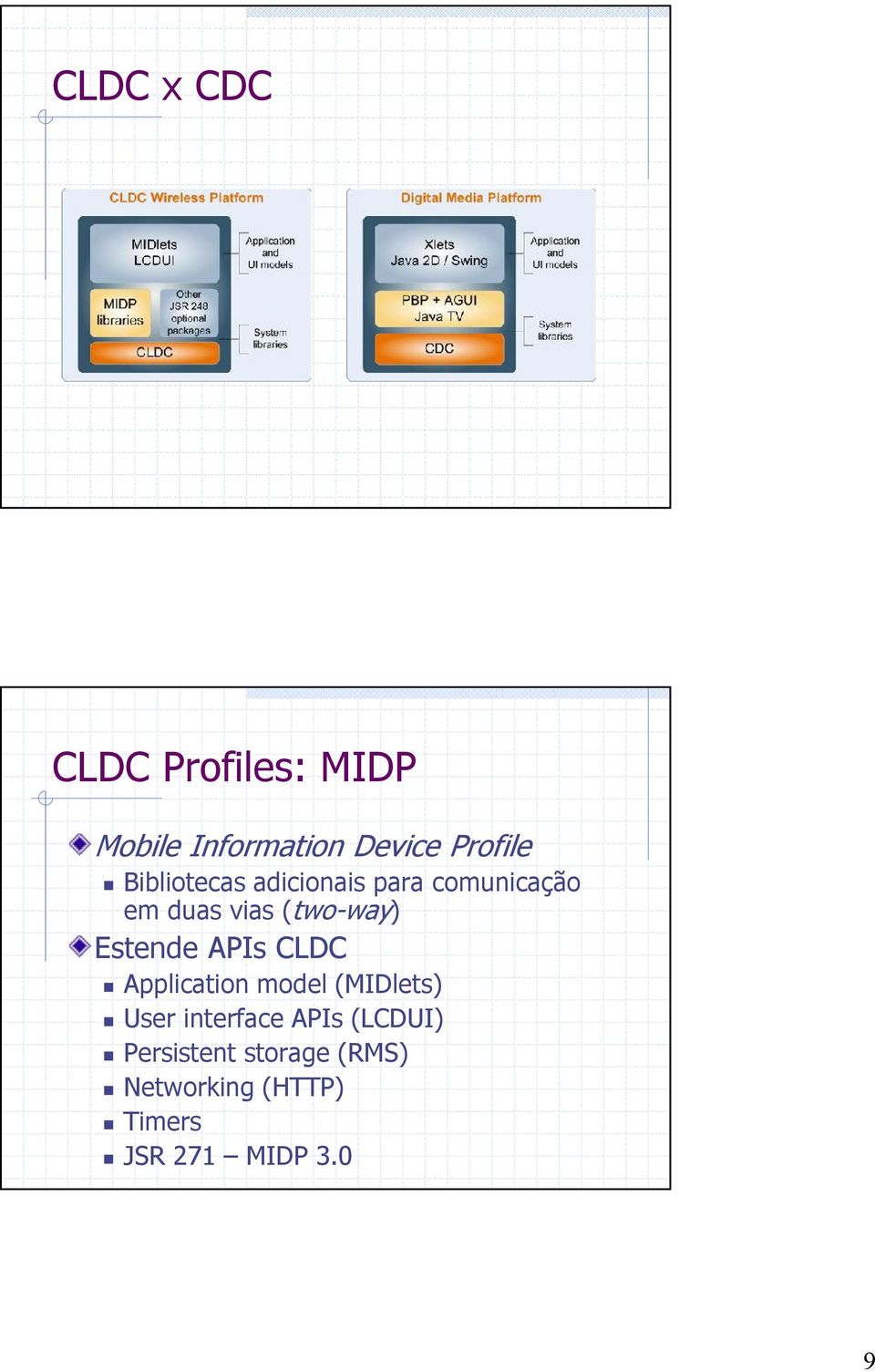 Estende APIs CLDC Application model (MIDlets) User interface APIs