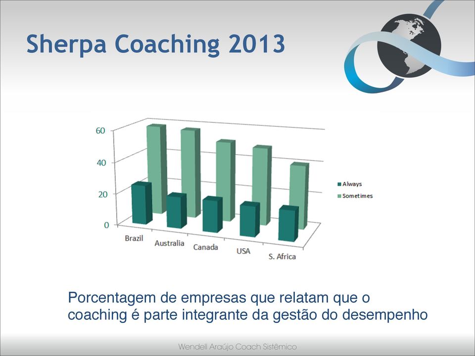 relatam que o coaching é