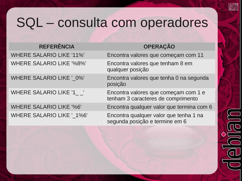 segunda posição Encontra valores que começam com 1 e tenham 3 caracteres de comprimento WHERE SALARIO LIKE '%6' Encontra