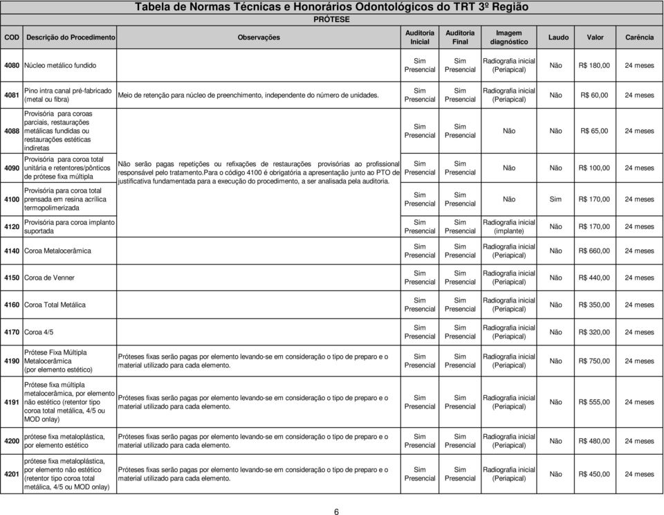 R$ 60,00 24 meses 4088 Provisória para coroas parciais, restaurações metálicas fundidas ou restaurações estéticas indiretas R$ 65,00 24 meses 4090 4100 Provisória para coroa total unitária e