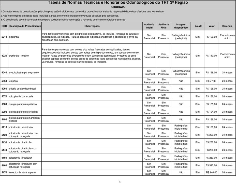 O beneficiário deverá ser encaminhado para auditoria final somente após a remoção do cimento cirúrgico e suturas.