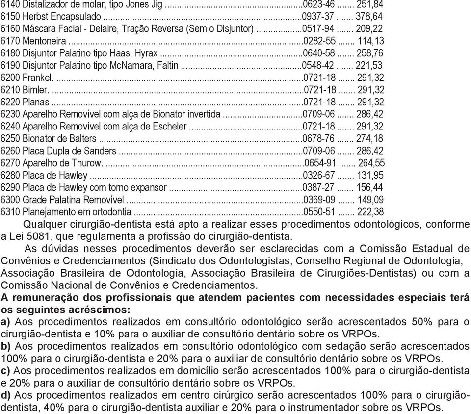 .. 291,32 6210 Bimler....0721-18... 291,32 6220 Planas...0721-18... 291,32 6230 Aparelho Removível com alça de Bionator invertida...0709-06... 286,42 6240 Aparelho Removível com alça de Escheler.