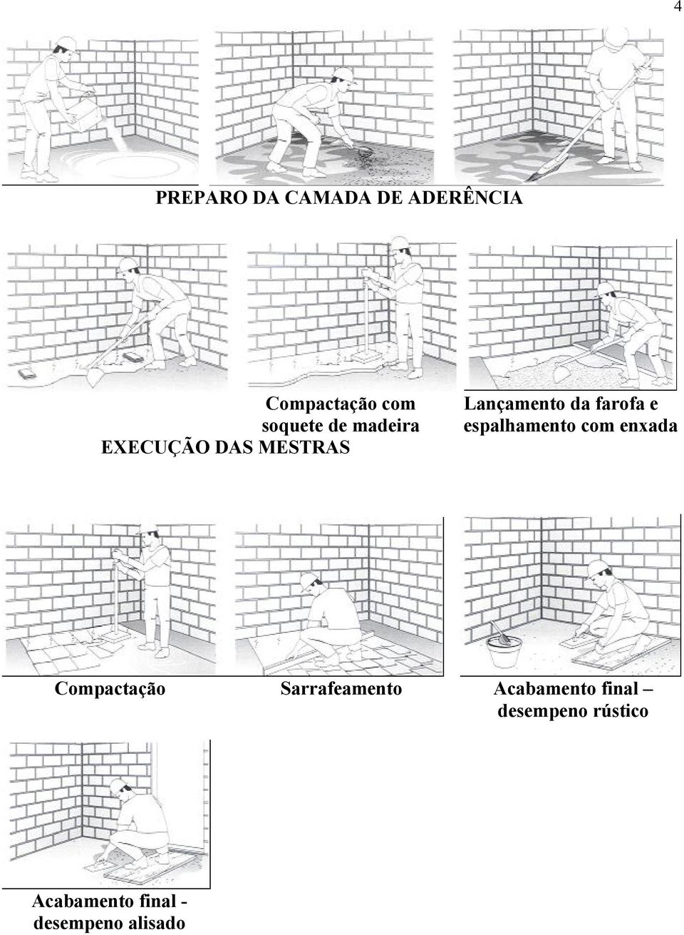 espalhamento com enxada Compactação Sarrafeamento