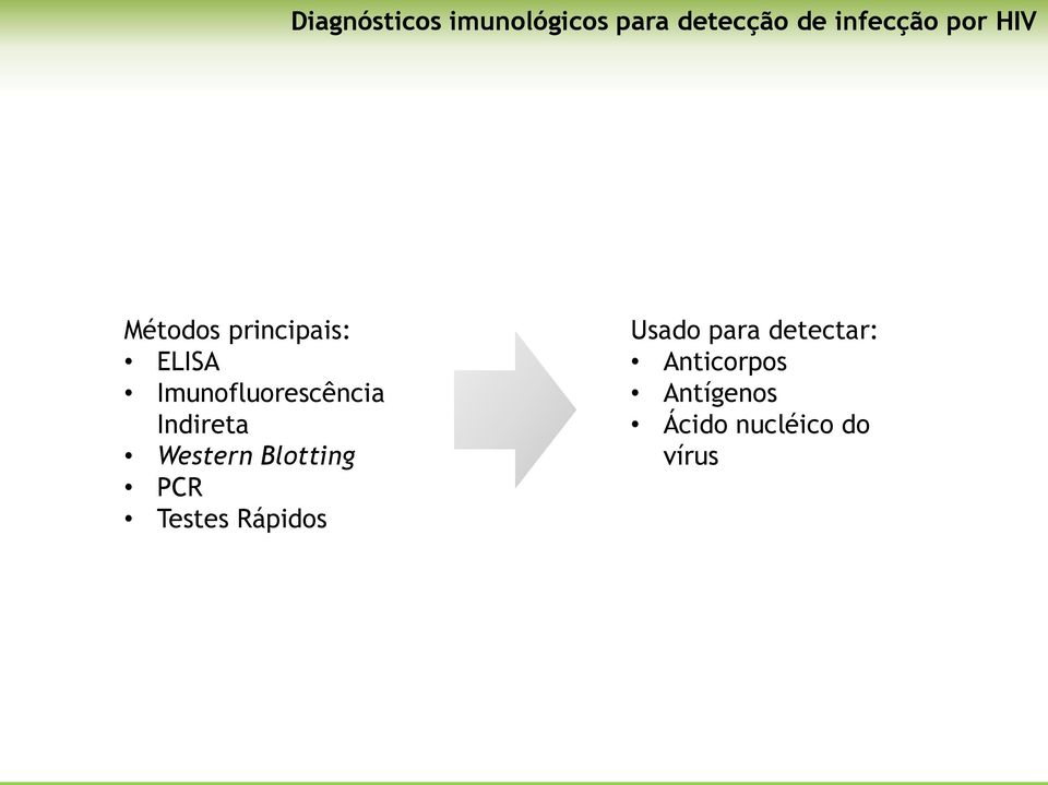 Indireta Western Blotting PCR Testes Rápidos Usado