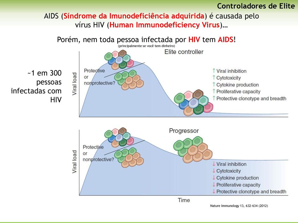 pessoa infectada por HIV tem AIDS!