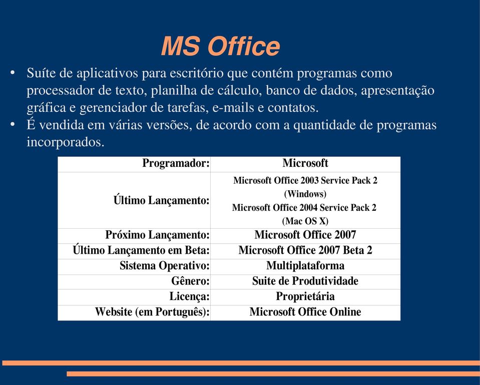 Programador: Último Lançamento: Próximo Lançamento: Último Lançamento em Beta: Sistema Operativo: Gênero: Licença: Website (em Português): Microsoft Microsoft