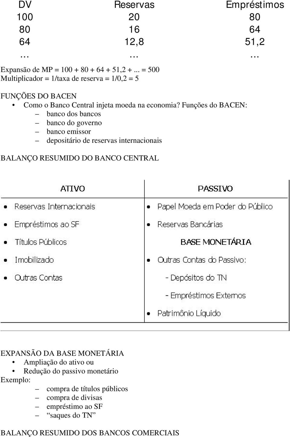 Funções do BACEN: banco dos bancos banco do goveno banco emisso depositáio de esevas intenacionais BALANÇO RESUMIDO DO BANCO CENTRAL