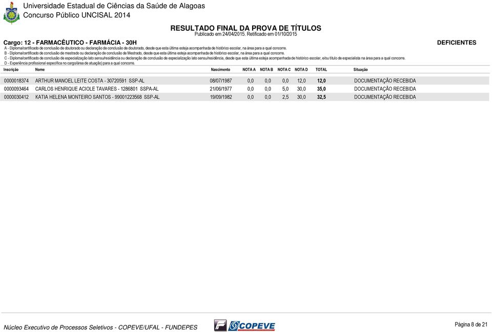 TAVARES - 1286801 SSPA-AL 21/06/1977 0,0 0,0 5,0 30,0 35,0 0000030412 KATIA HELENA