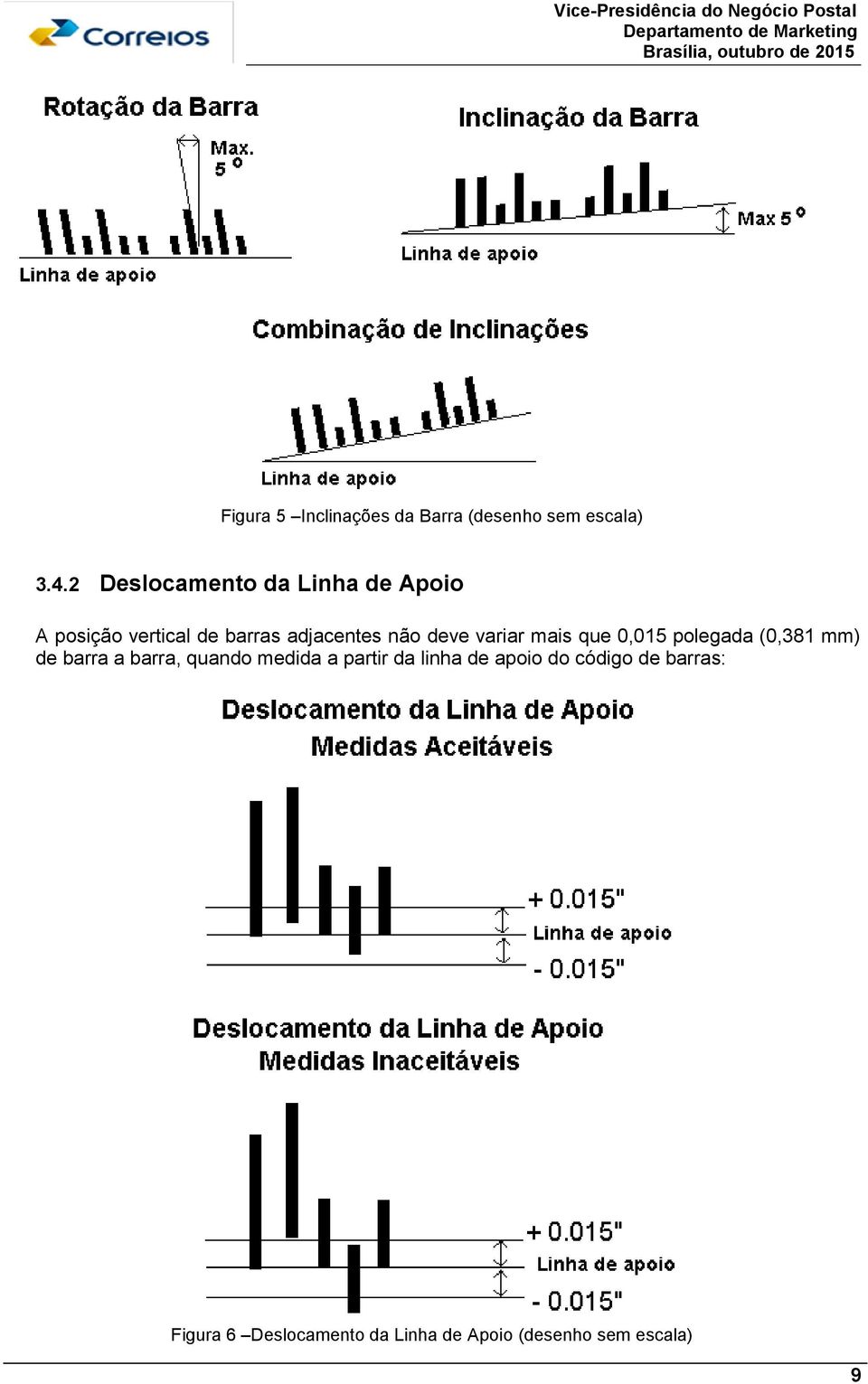 deve variar mais que 0,015 polegada (0,381 mm) de barra a barra, quando medida a