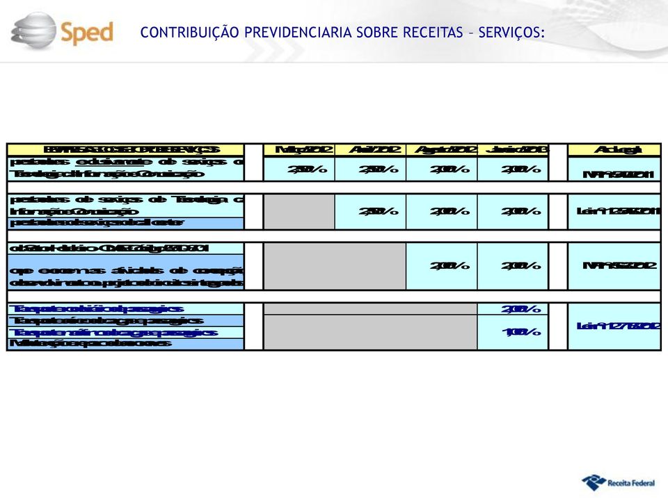 prestadorasdeserviçosdecal center 2,50% 2,0% 2,0% Lei nº 12.