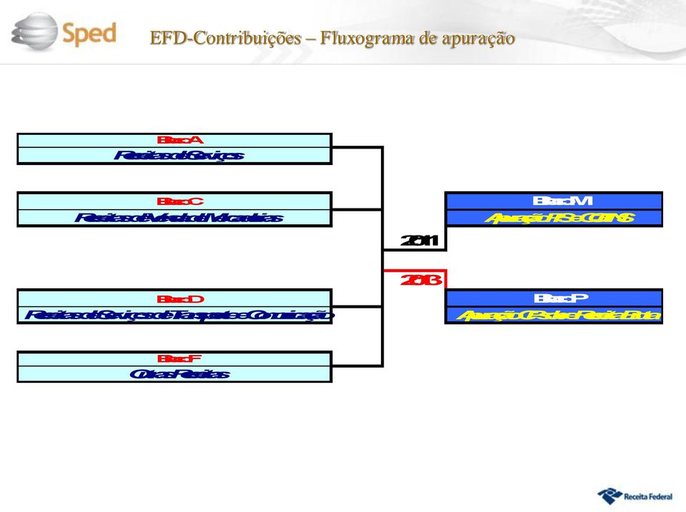 BlocoM ApuraçãoPISeCOFINS BlocoD