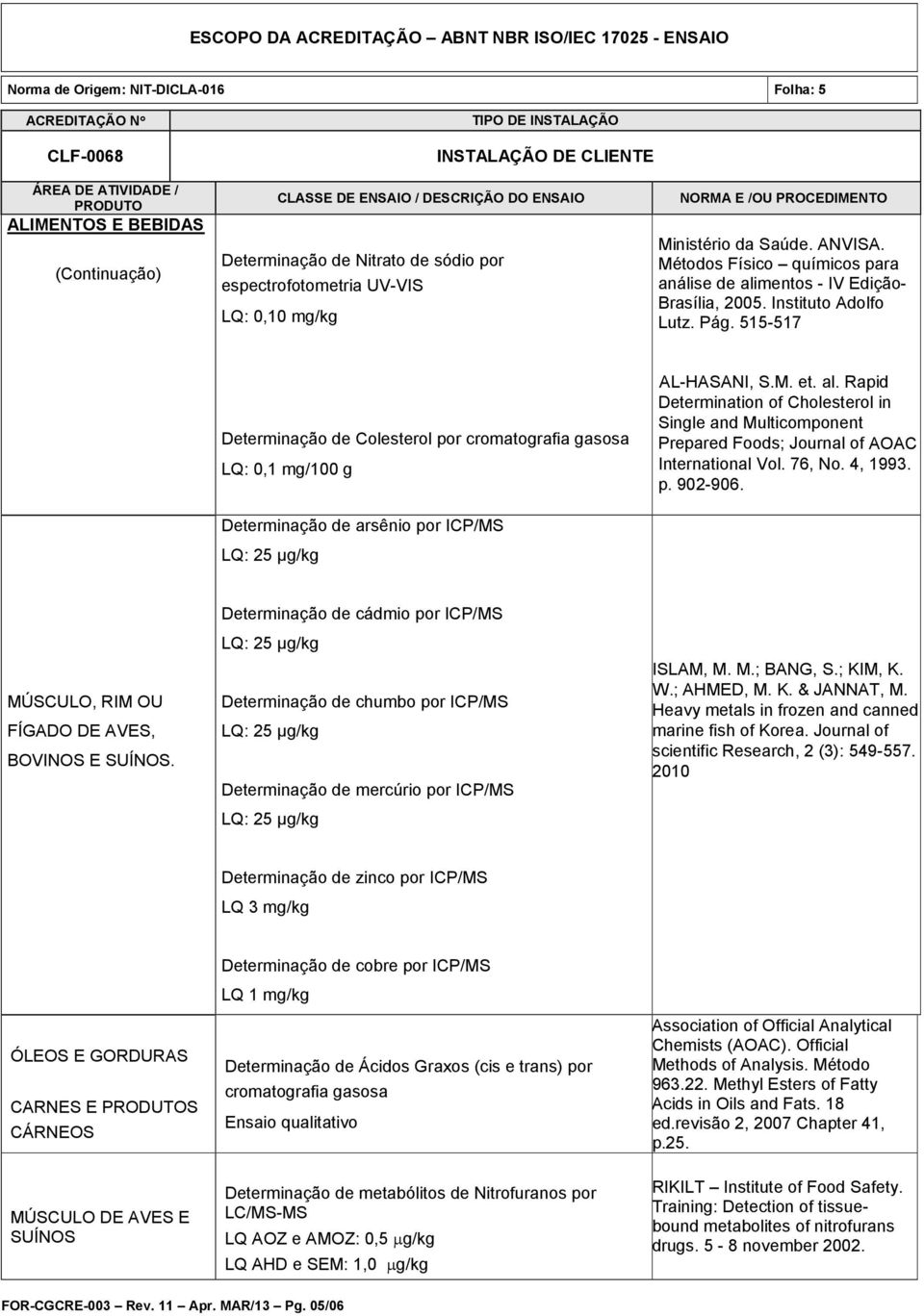 515-517 Determinação de Colesterol por cromatografia gasosa LQ: 0,1 mg/100 g Determinação de arsênio por ICP/MS AL-HASANI, S.M. et. al.