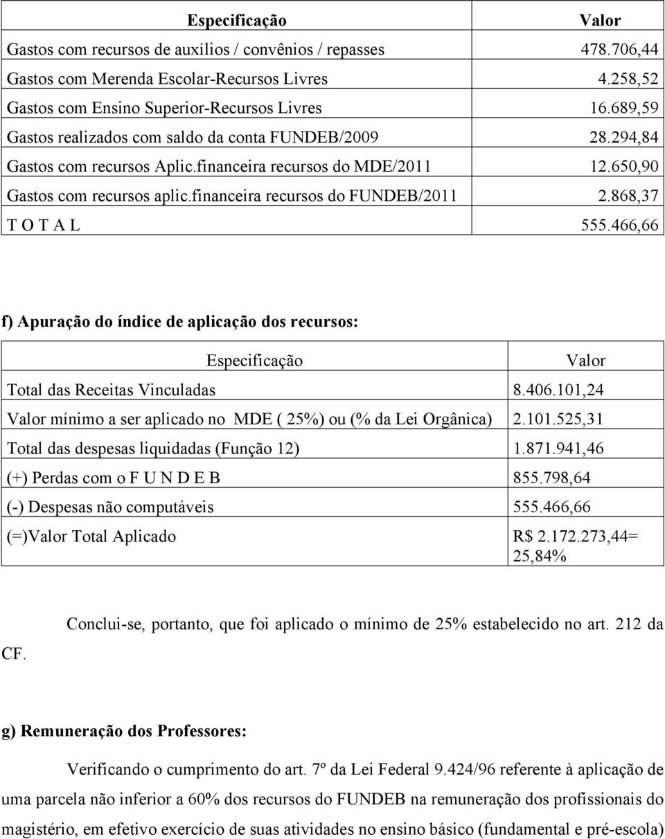 868,37 T O T A L 555.466,66 f) Apuração do índice de aplicação dos recursos: Especificação Valor Total das Receitas Vinculadas 8.406.