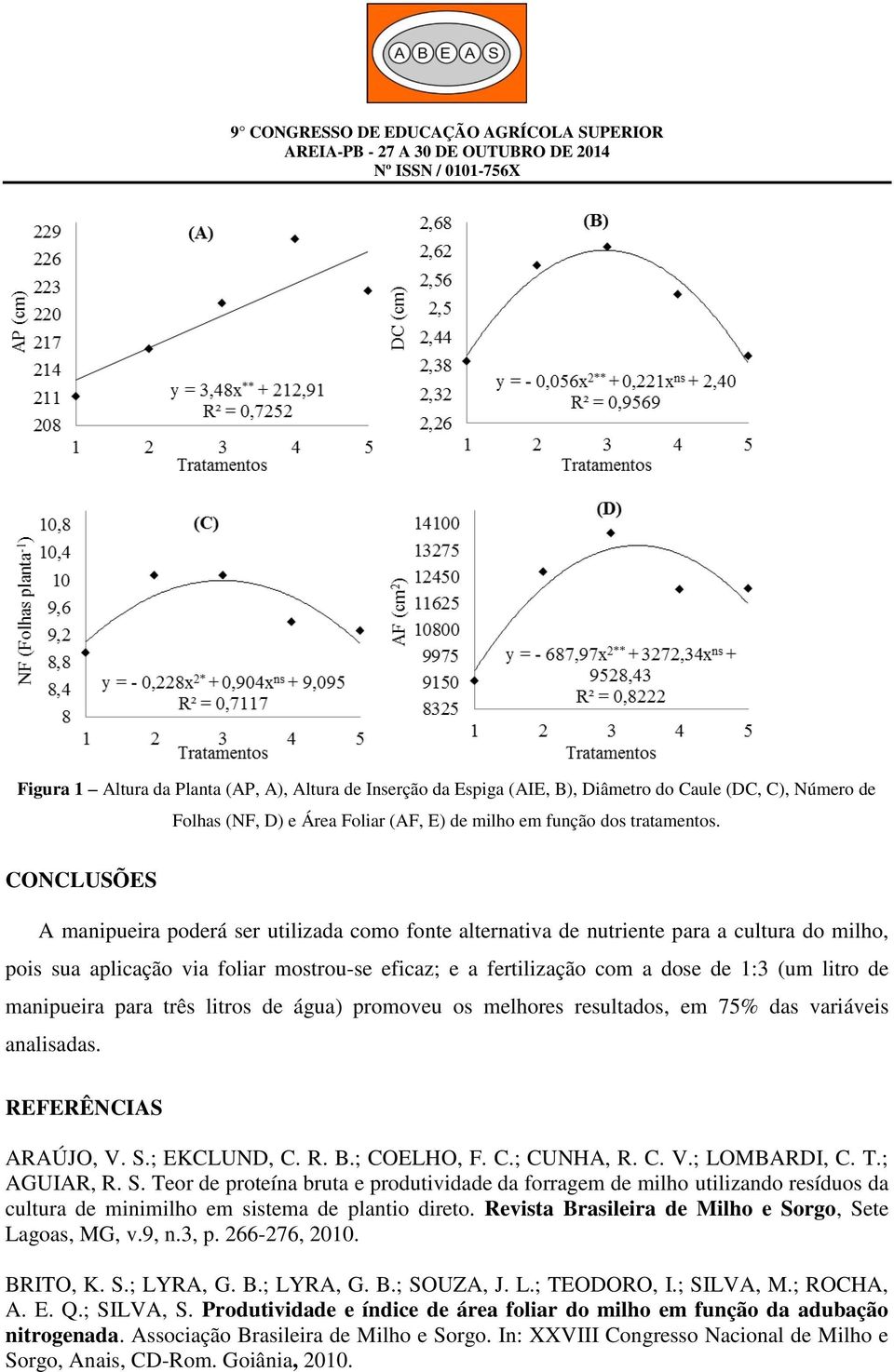 de manipueira para três litros de água) promoveu os melhores resultados, em 75% das variáveis analisadas. REFERÊNCIAS ARAÚJO, V. S.; EKCLUND, C. R. B.; COELHO, F. C.; CUNHA, R. C. V.; LOMBARDI, C. T.