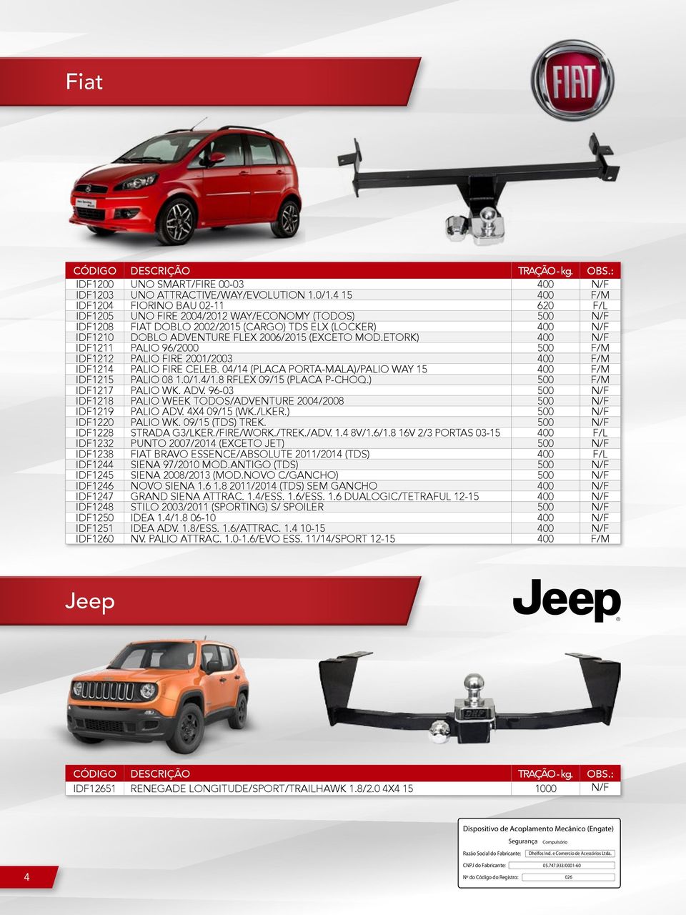 2006/2015 (EXCETO MOD.ETORK) 400 N/F IDF1211 PALIO 96/2000 500 F/M IDF1212 PALIO FIRE 2001/2003 400 F/M IDF1214 PALIO FIRE CELEB. 04/14 (PLACA PORTA-MALA)/PALIO WAY 15 400 F/M IDF1215 PALIO 08 1.0/1.