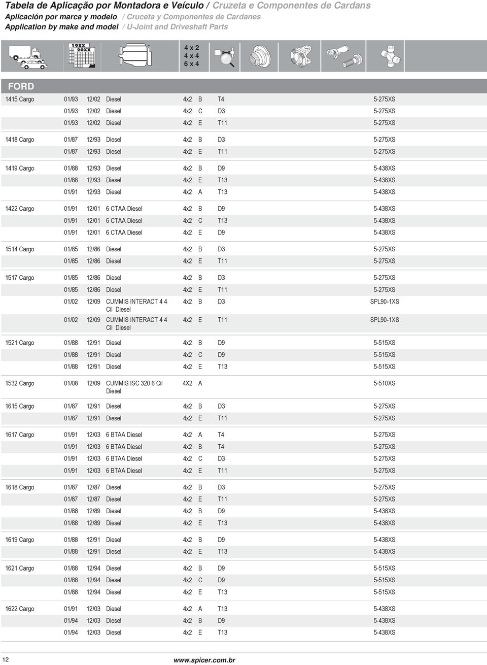 y Componentes de Cardanes Application by make and model /