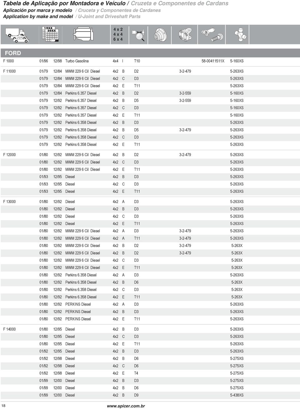 y Componentes de Cardanes Application by make and model /