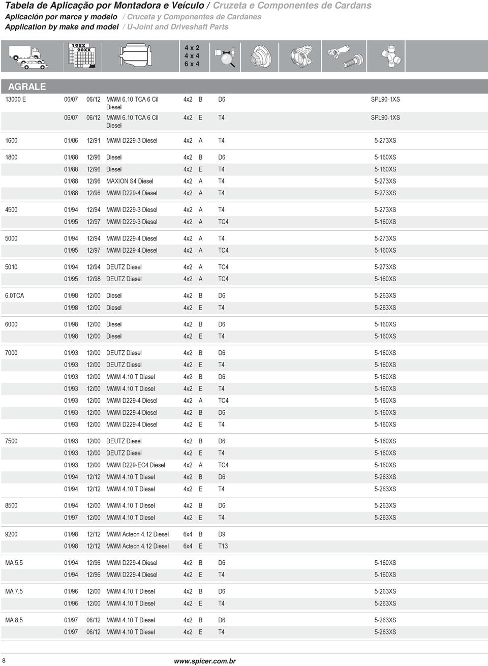 y Componentes de Cardanes Application by make and model /