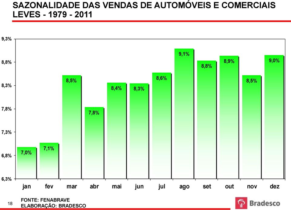 8,3% 8,5% 8,4% 8,3% 8,6% 8,5% 7,8% 7,8% 7,3% 6,8% 7,0% 7,1% 6,3%