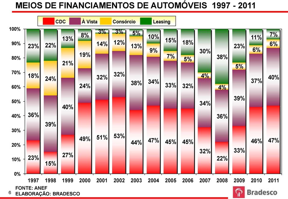 4% 11% 7% 6% 6% 37% 40% 50% 40% 30% 20% 10% 40% 36% 39% 23% 15% 27% 49% 51% 53% 44% 47% 45% 45% 34% 32% 36%