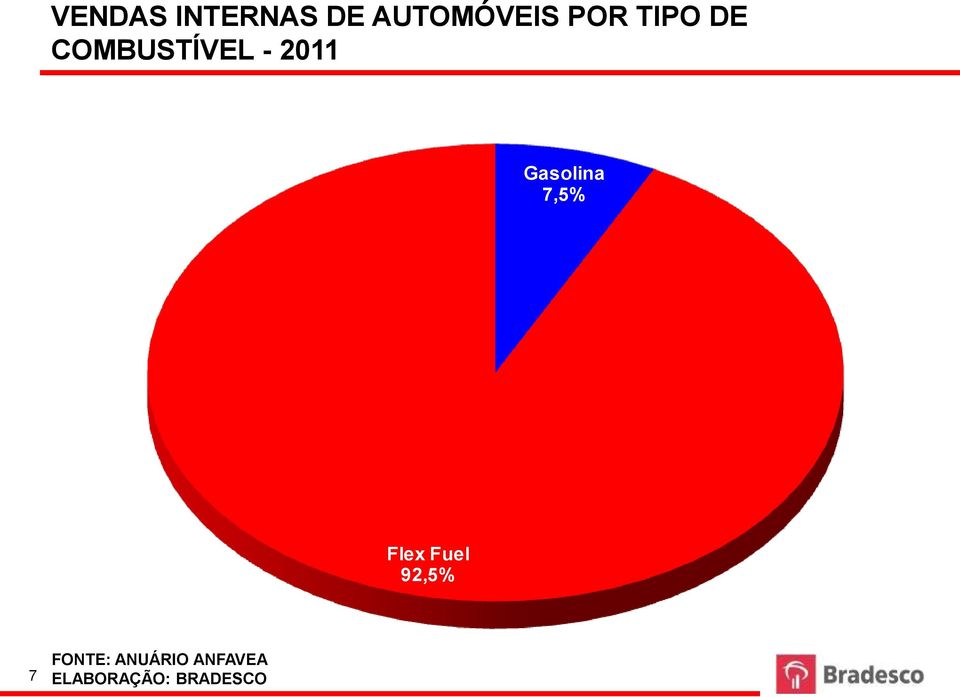 COMBUSTÍVEL - 2011 Gasolina