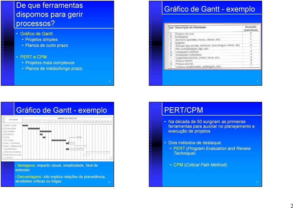 8 9 Gráfico de Gantt - exemplo PERT/CPM Na década de 50 surgiram as primeiras ferramentas para auxiliar no planejamento e execução de projetos