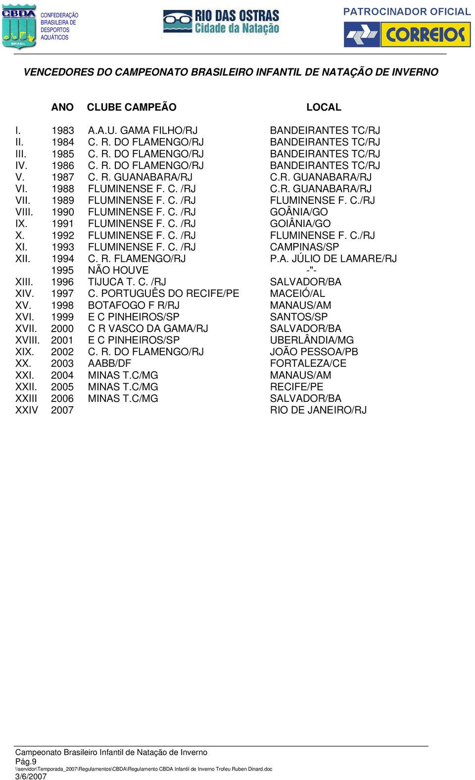 1989 FLUMINENSE F. C. /RJ FLUMINENSE F. C./RJ VIII. 1990 FLUMINENSE F. C. /RJ GOÂNIA/GO IX. 1991 FLUMINENSE F. C. /RJ GOIÂNIA/GO X. 1992 FLUMINENSE F. C. /RJ FLUMINENSE F. C./RJ XI. 1993 FLUMINENSE F.